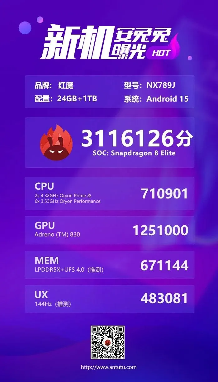 Mediatek 8300 ultra antutu. Mediatek mt8786 antutu. Dimensity 9300. Антуту 5. Бенчмарк для пк.